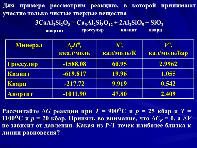 Для примера рассмотрим реакцию, в которой принимают участие только чистые твердые вещества 3CaAl2Si2O8 =